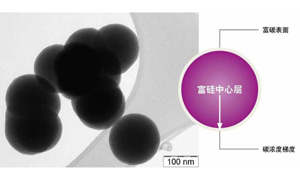 用于锂电池负极的新型硅碳复合材料Siridion®  Black